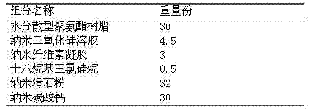 Transparent super-hydrophobicity wood coating and preparation method thereof