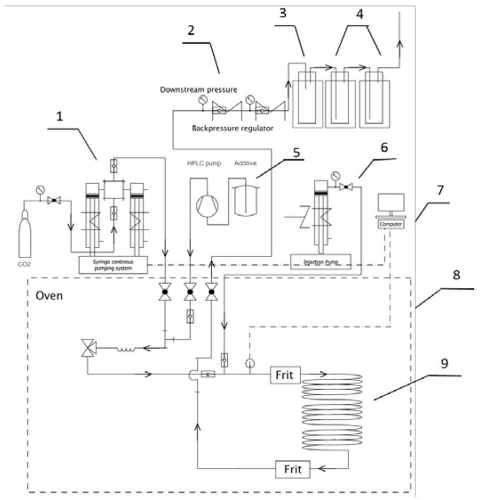 CO2 oil displacement method adopting amidino compound