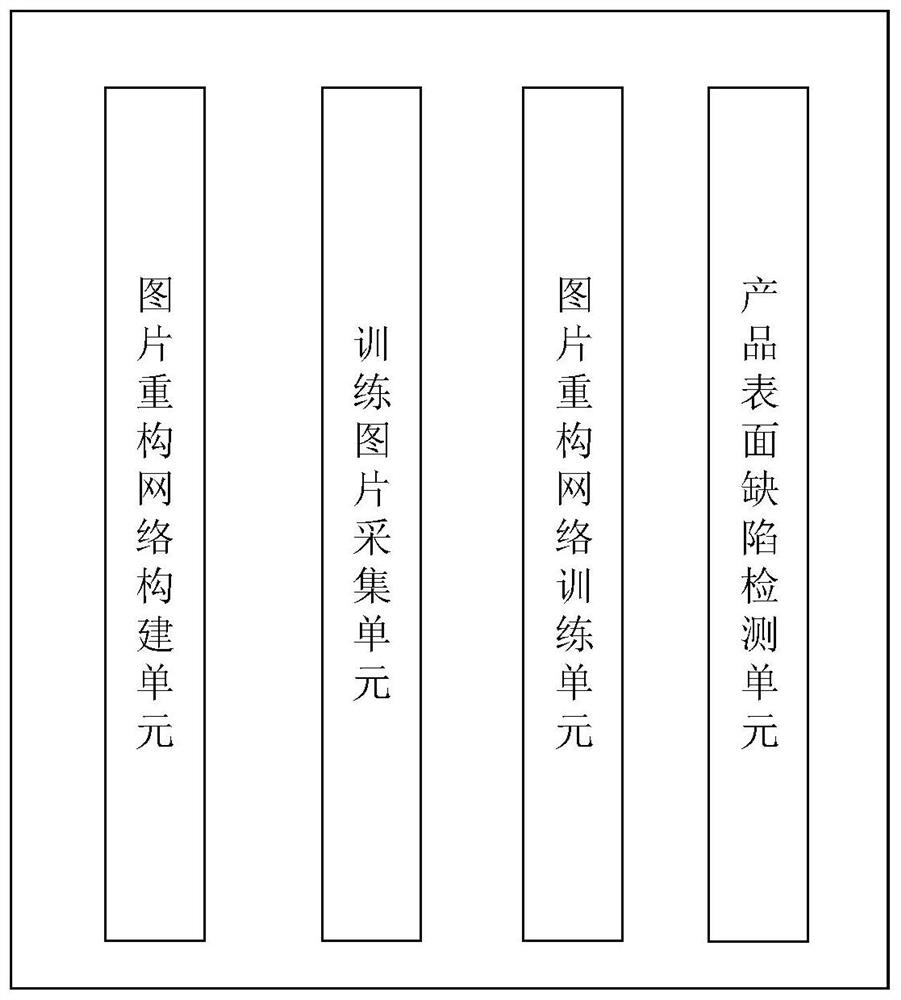 A product surface defect detection method, system, device and medium