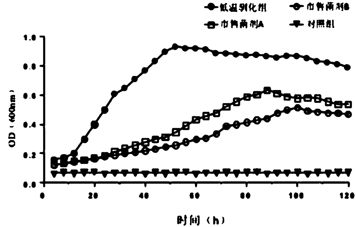 Method for preparing low temperature-resistant garbage treatment composite microbial agent