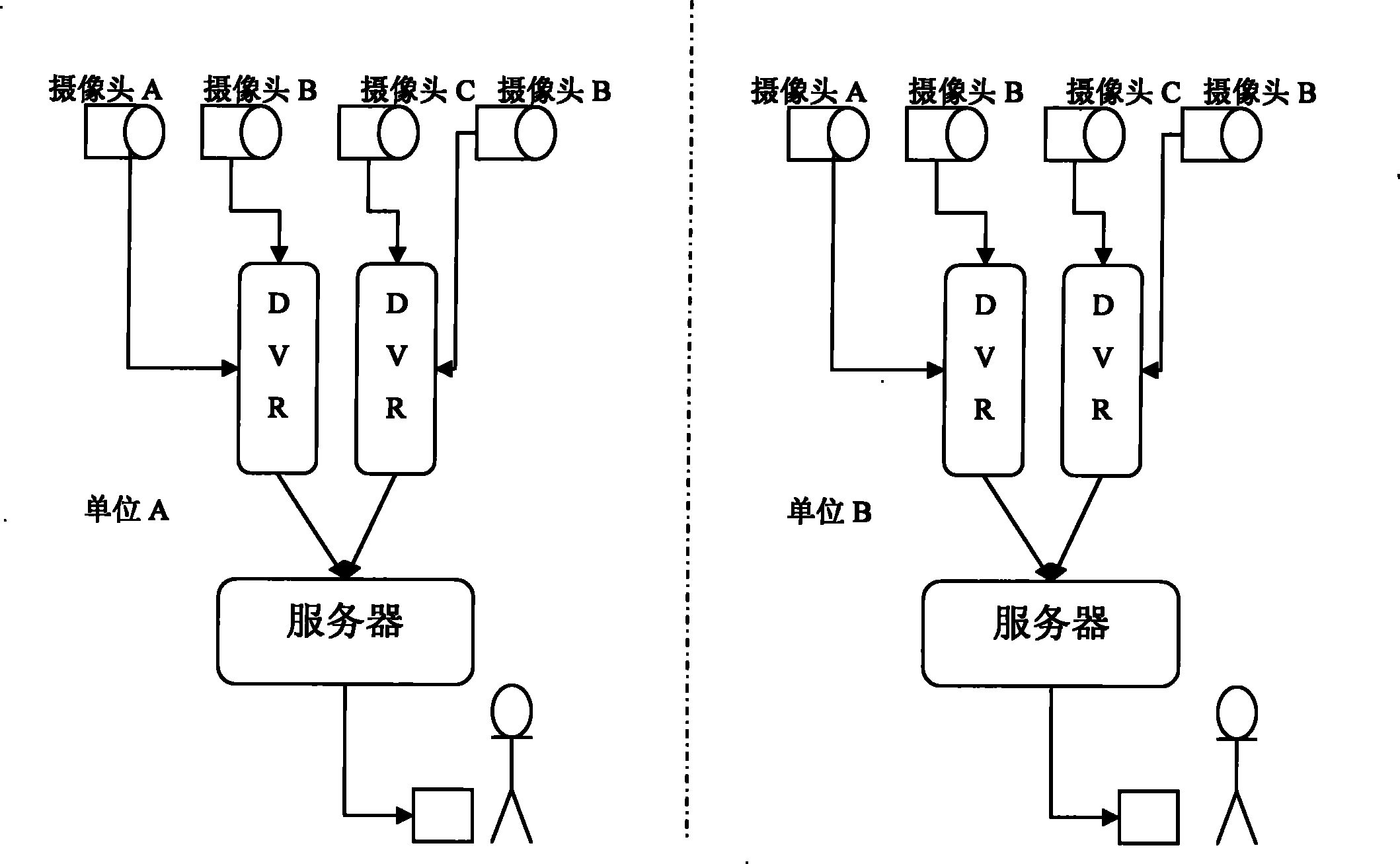 Method for integrating video monitoring systems of different manufacturers in command scheduling system