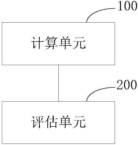 Method and device for evaluating value of video resource based on on-demand scenario