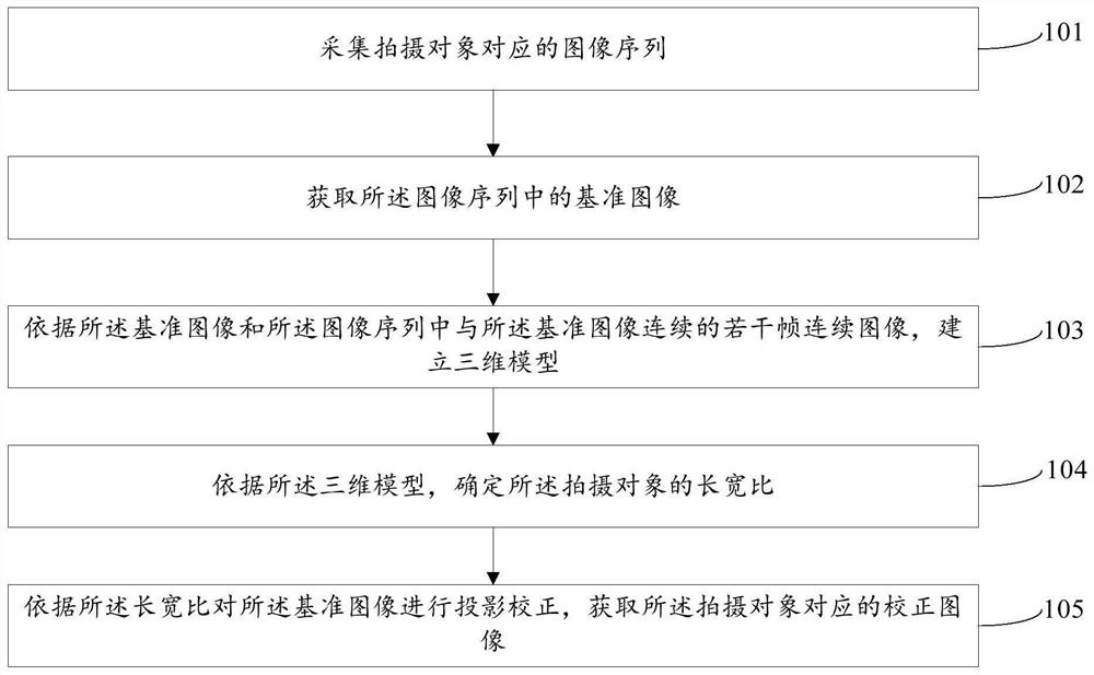 An image processing method, device, electronic device and storage medium