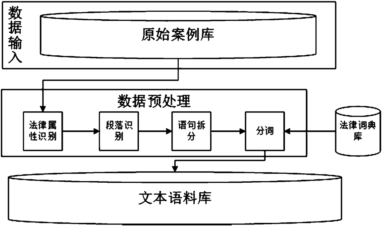 Reinforcement learning based law cognition method and device and medium