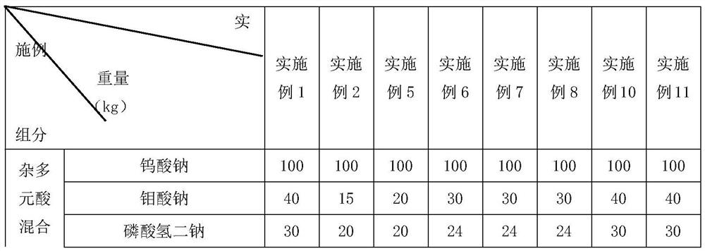 Preparation method of organic lake pigment