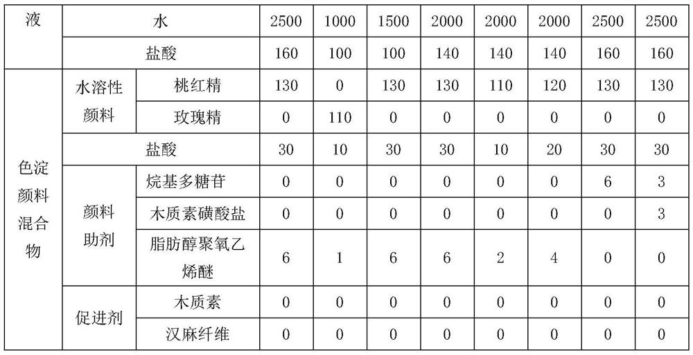 Preparation method of organic lake pigment