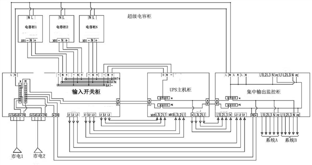 Centralized UPS (Uninterrupted Power Supply) system for rail transit