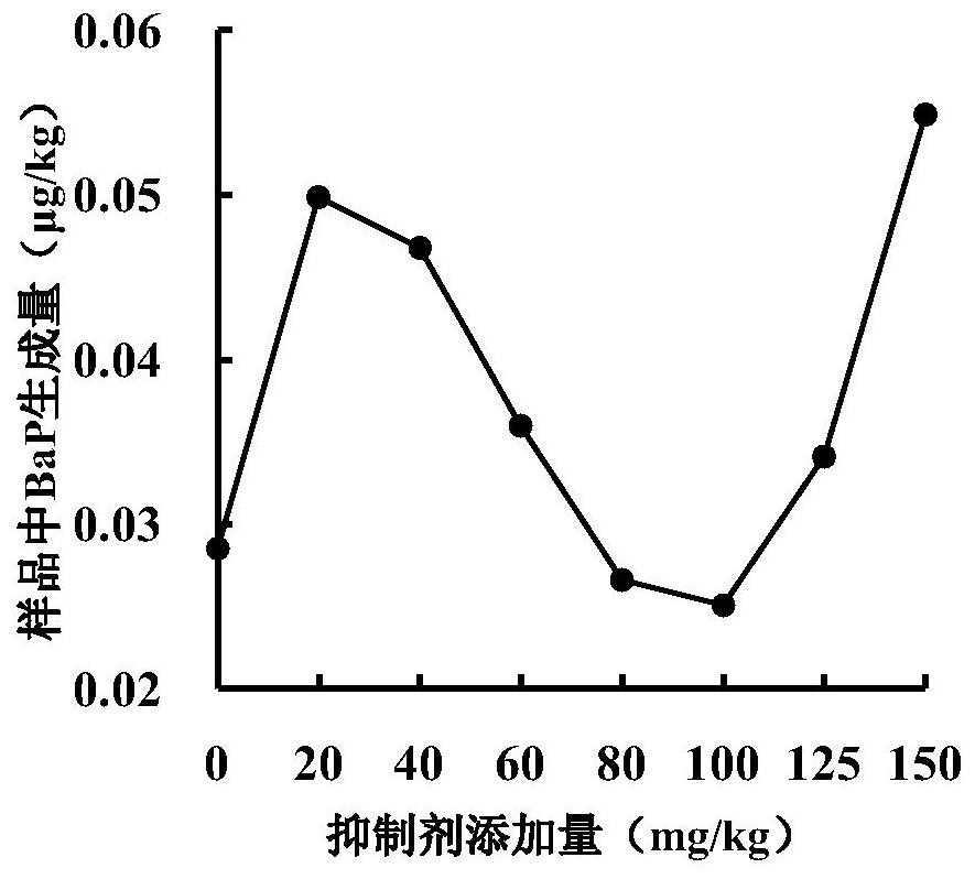 Carbon nanoparticle inhibitor and application thereof