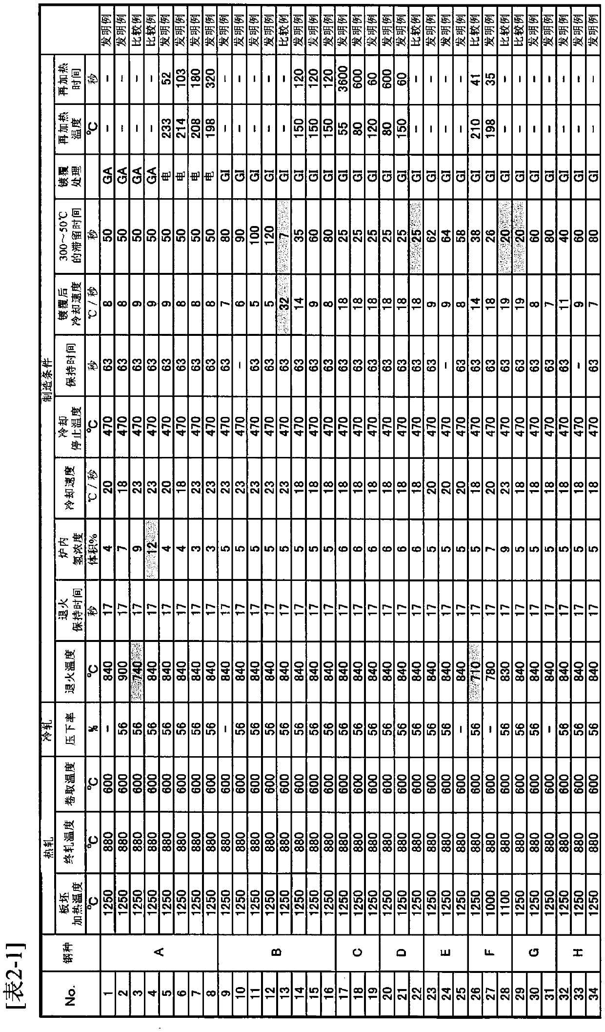 High strength galvanized steel sheet and production method therefor