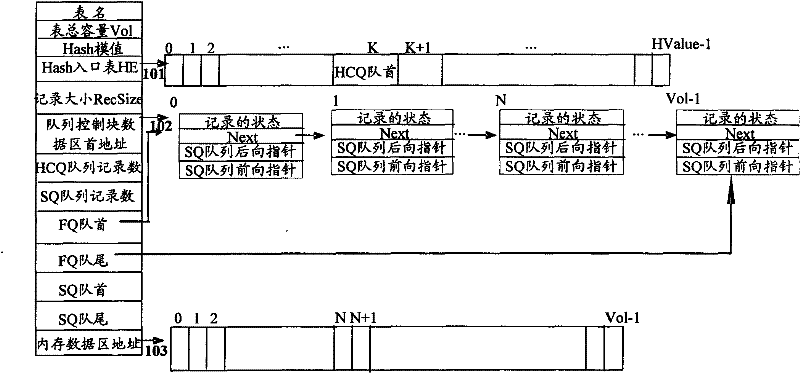 Method and device for maintaining data stored in memory
