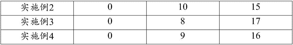 Stem cell preparation and preparation method and application hereof