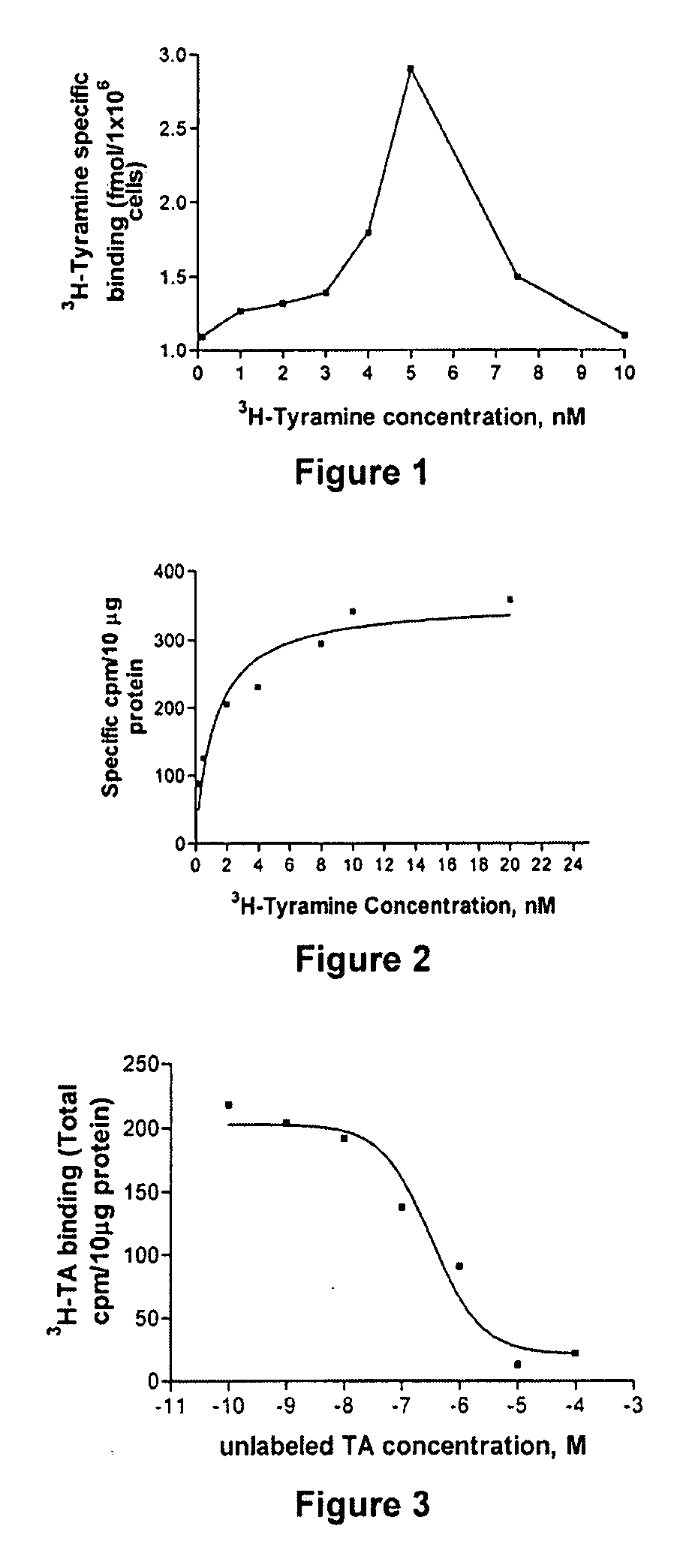 Compositions and Methods for Controlling Insects