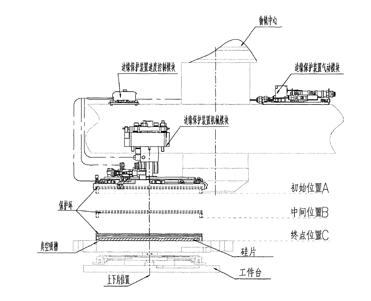 Method and device for protecting silicon wafer edge