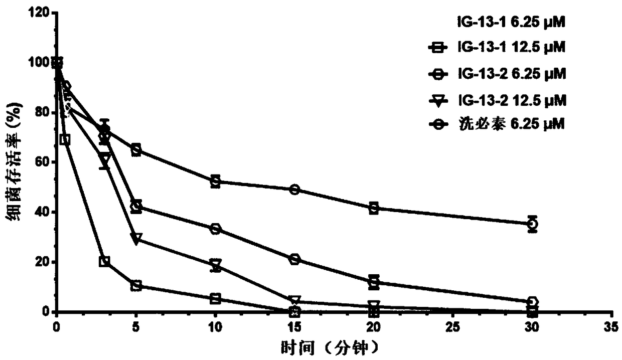 Polypeptide compound with antimicrobial and anti-inflammatory activities