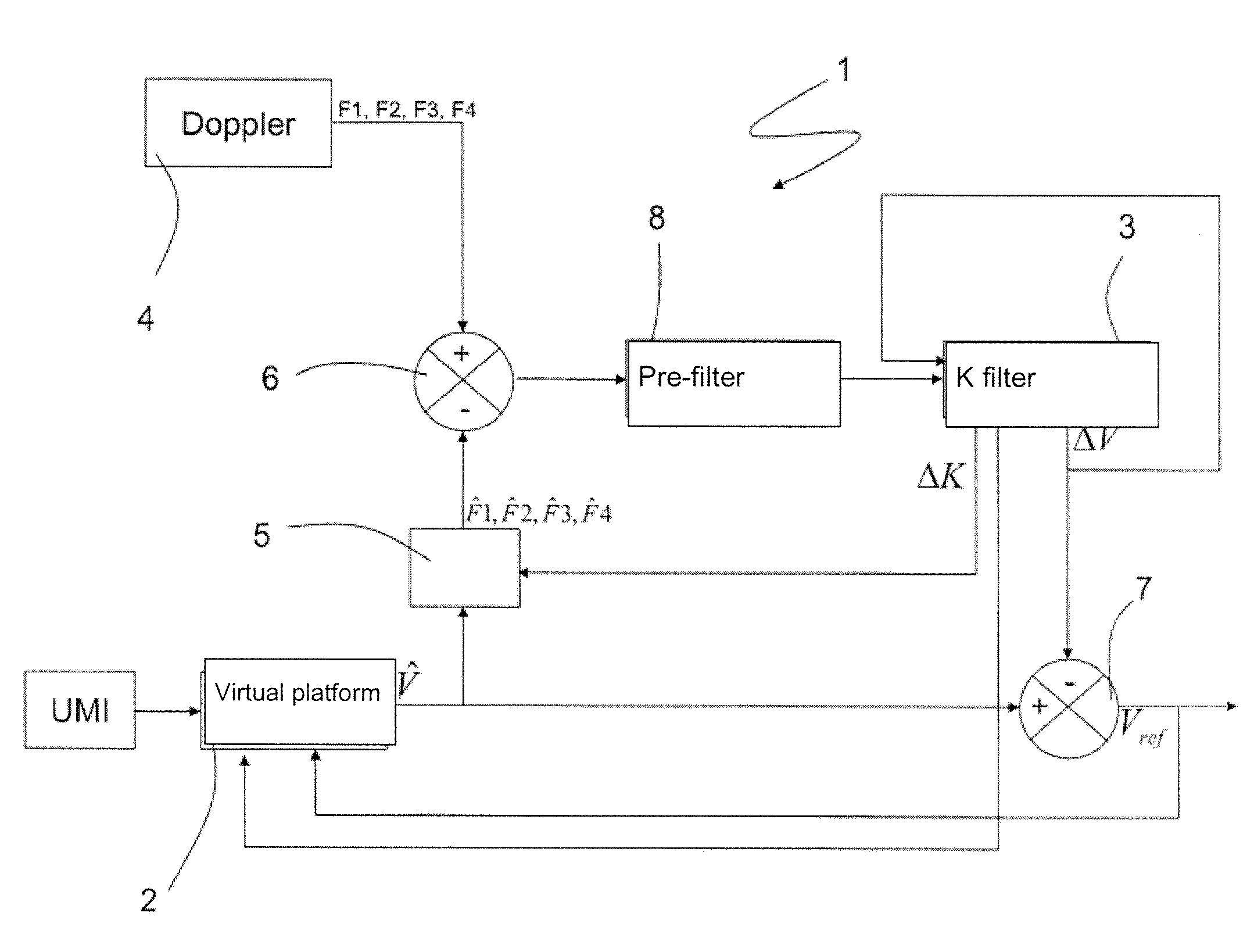 Method for determining the navigation speed of a carrier and hybridization device