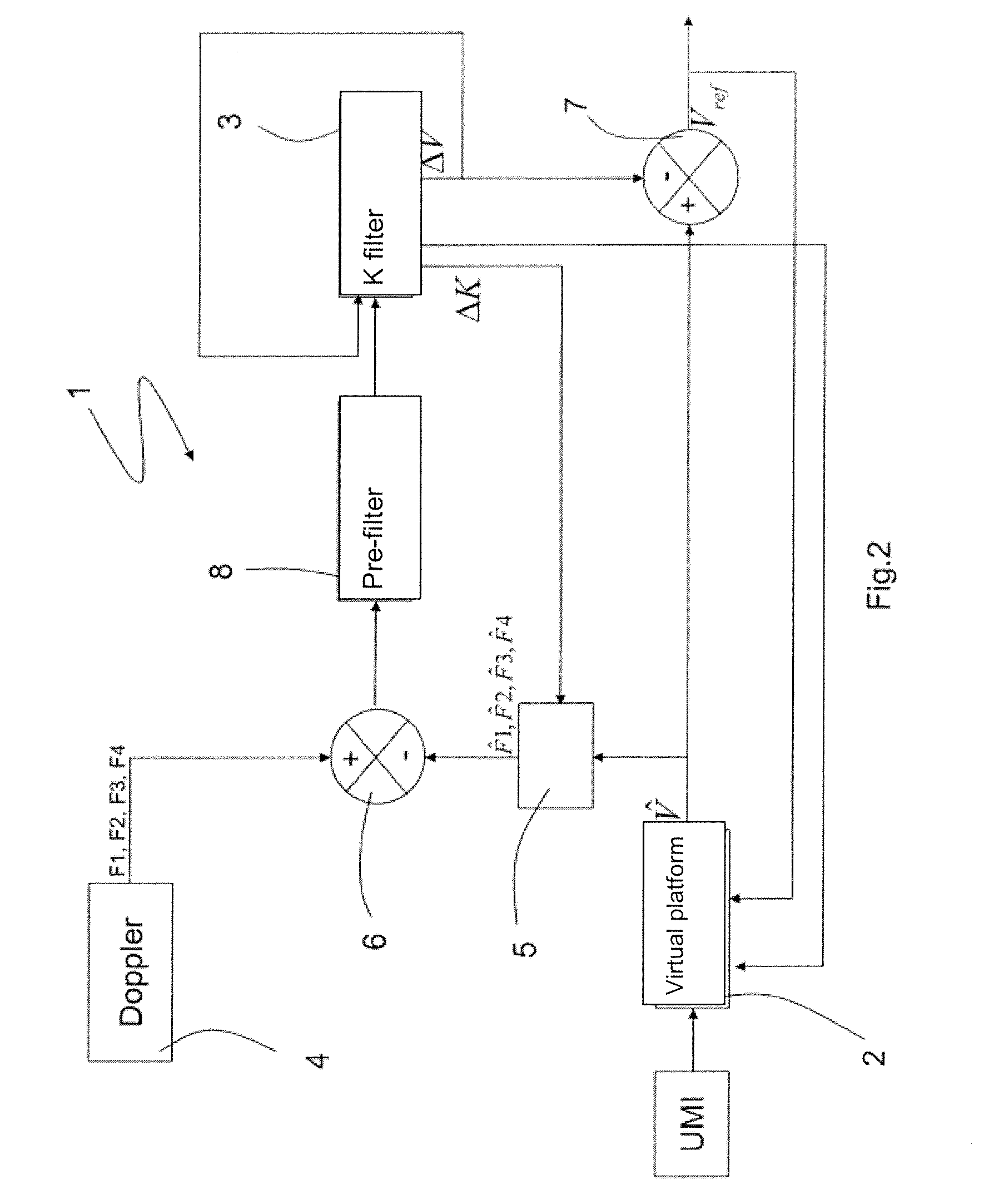 Method for determining the navigation speed of a carrier and hybridization device