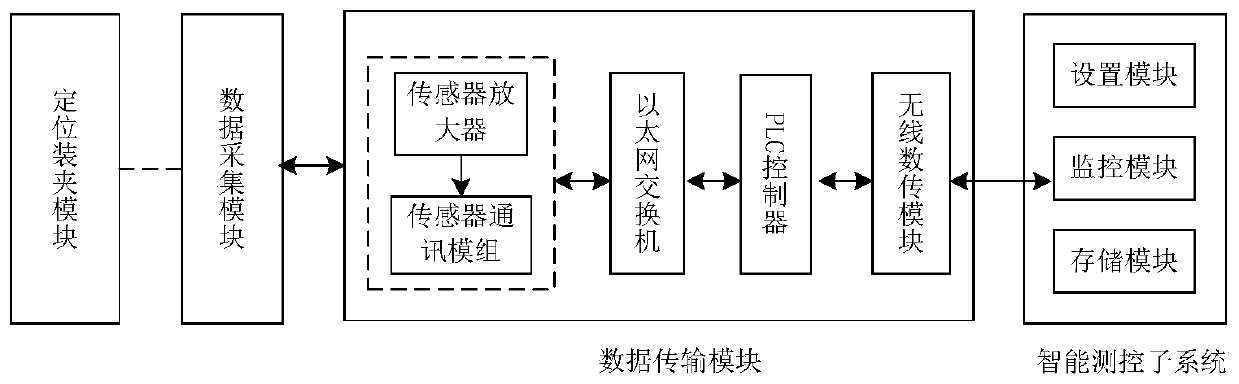 Automated detection system and detection method for automobile exterior decoration