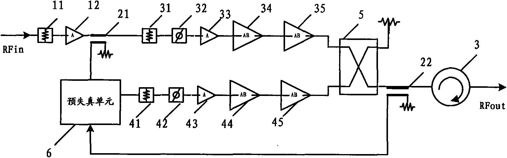 Linearization method for pre-distorted radio frequency amplifier