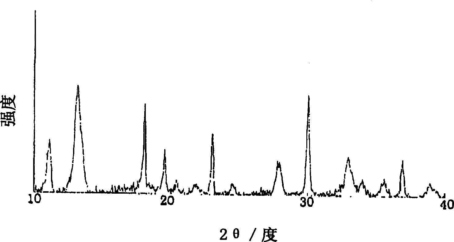 Ferrous phosphate hydrated salt crystal, producing method thereof and method for producing Li-Fe-P composite oxides