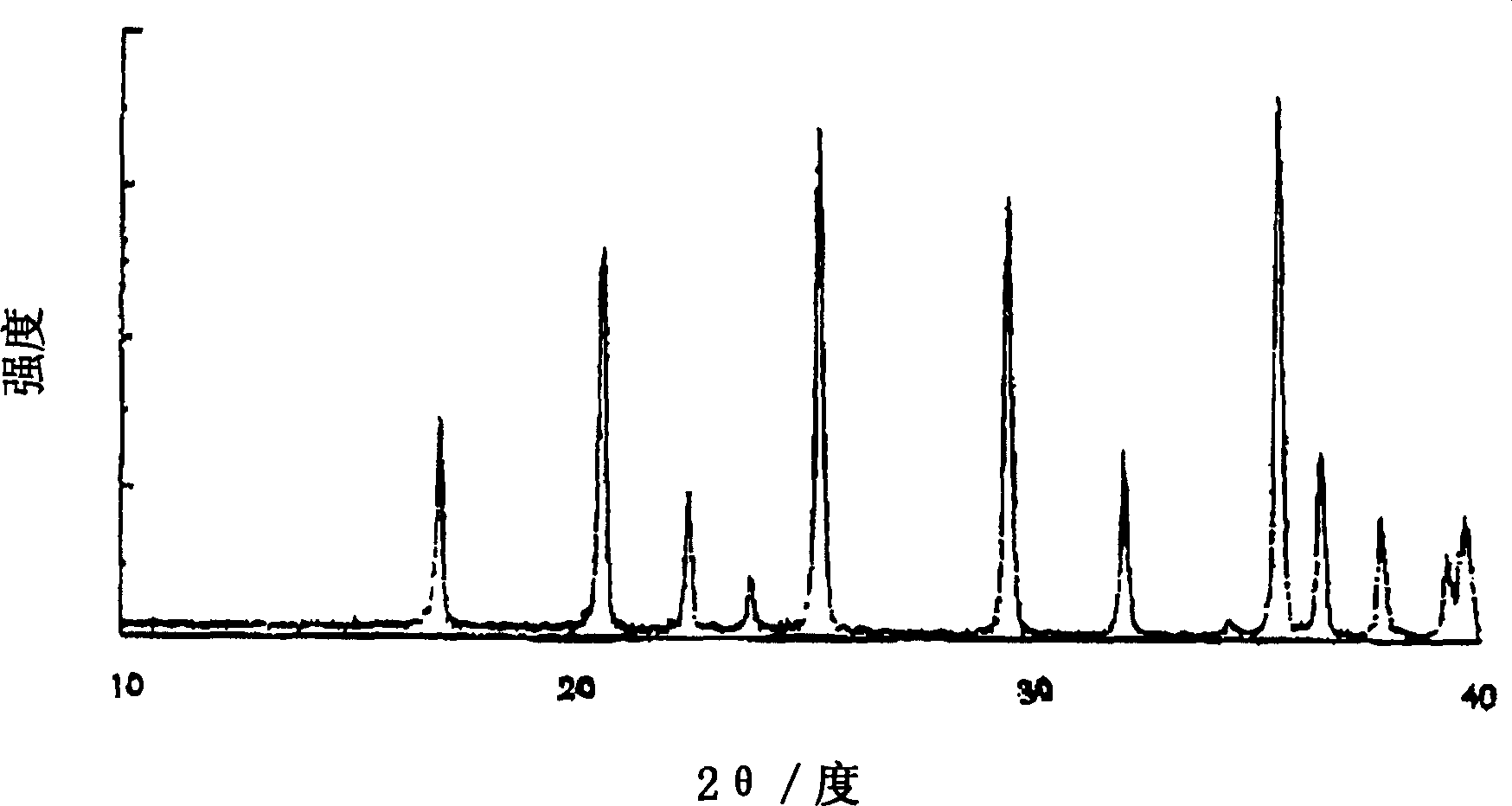 Ferrous phosphate hydrated salt crystal, producing method thereof and method for producing Li-Fe-P composite oxides