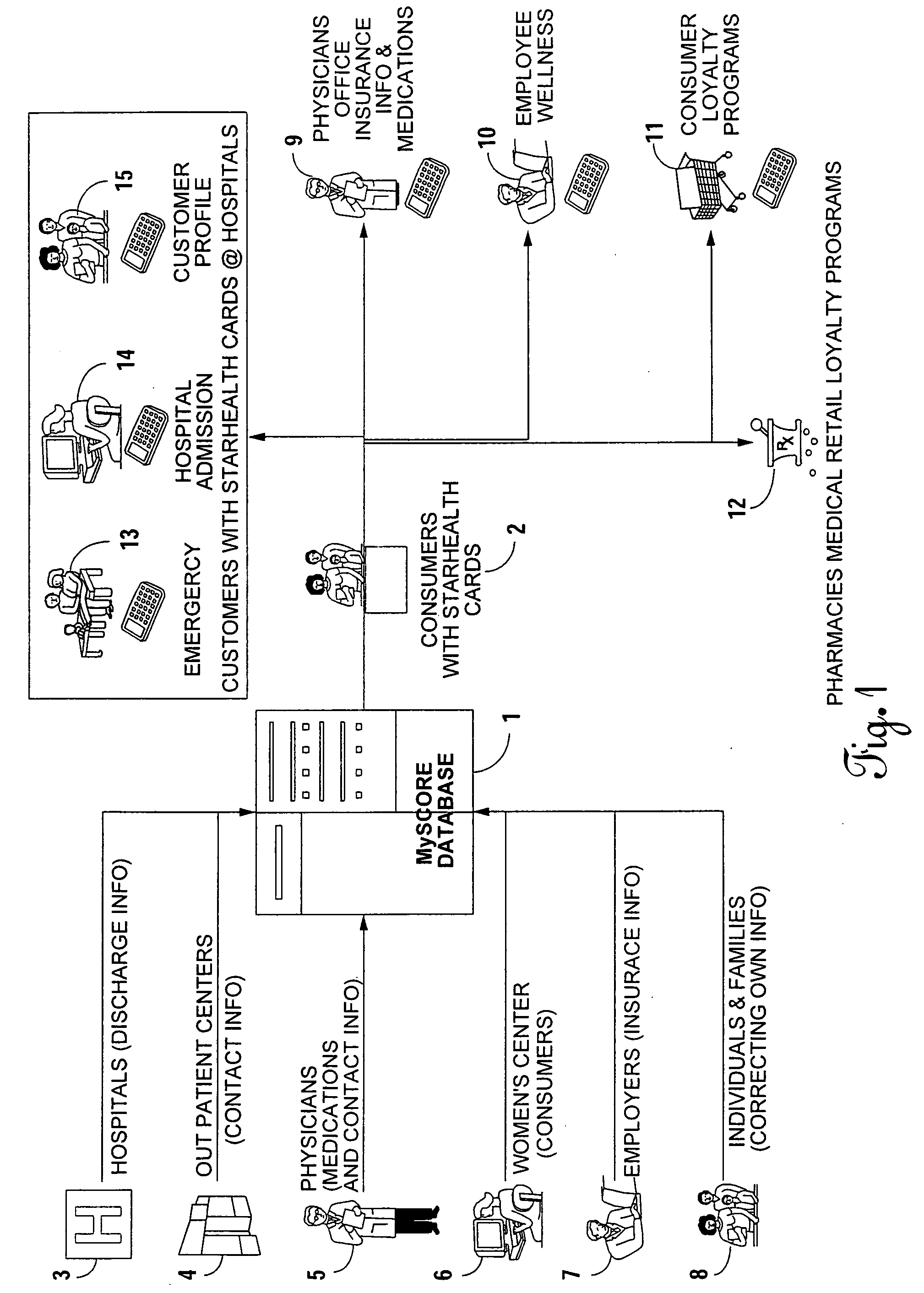 System and method for storage and dissemination of personal health information