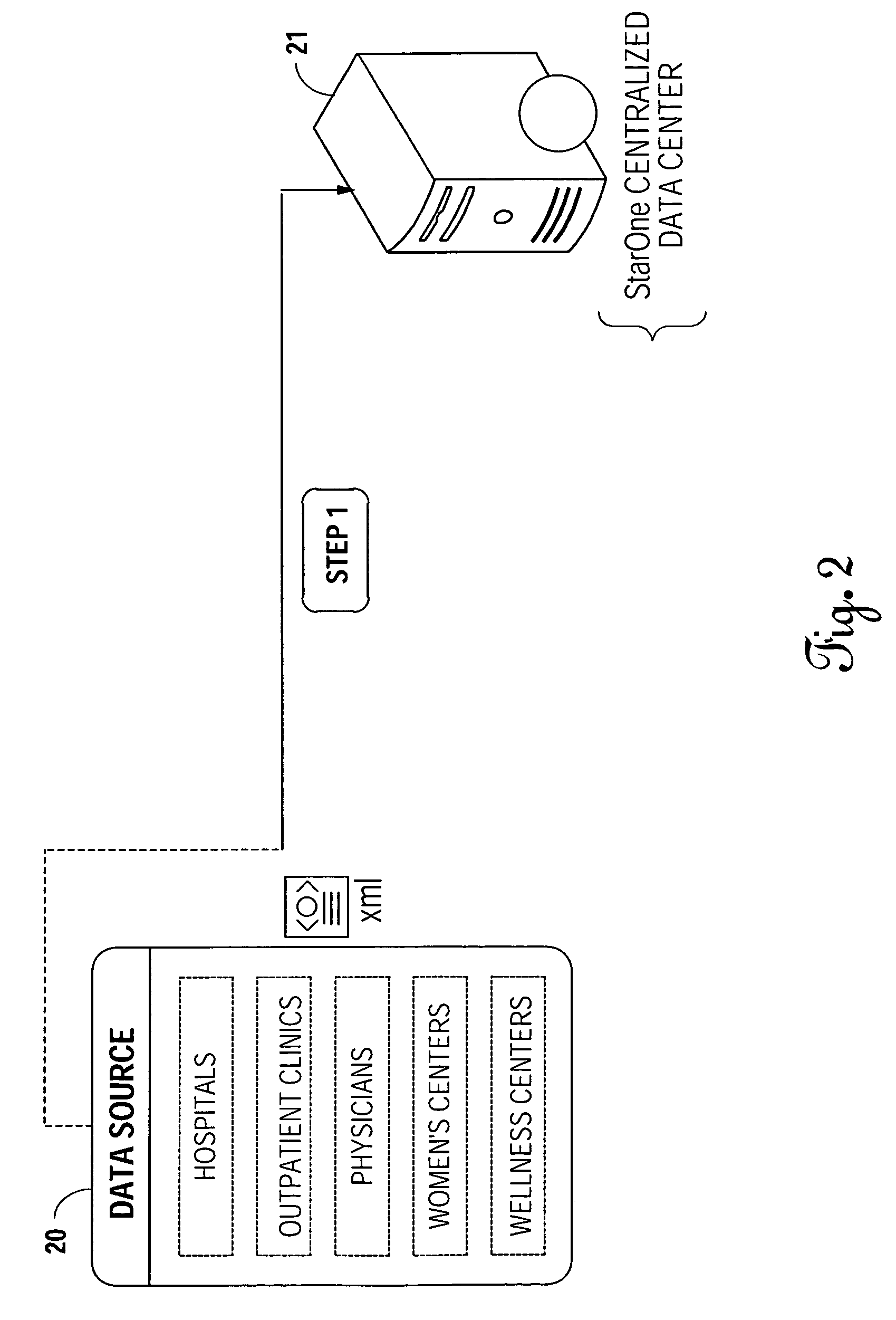 System and method for storage and dissemination of personal health information