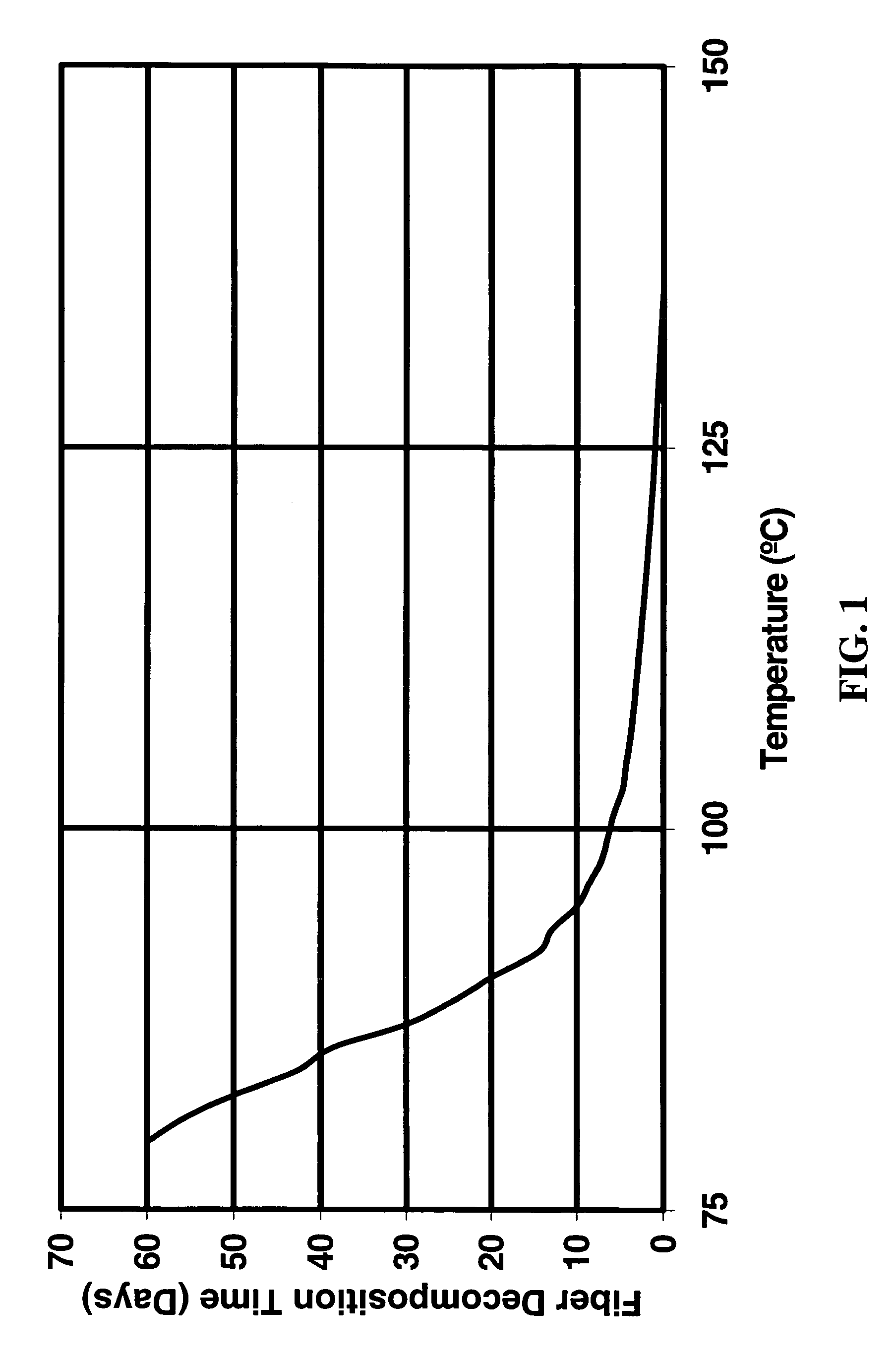 Method of using degradable fiber systems for stimulation
