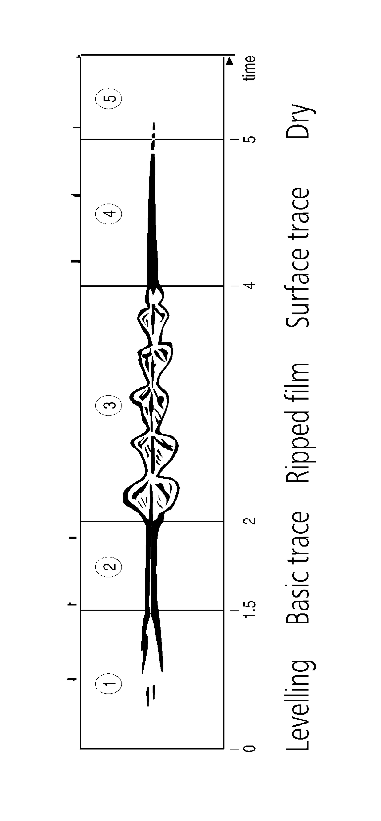 Water borne epoxy resin dispersions and epoxy hardener compositions