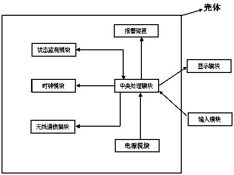 Multifunctional safe intelligent socket