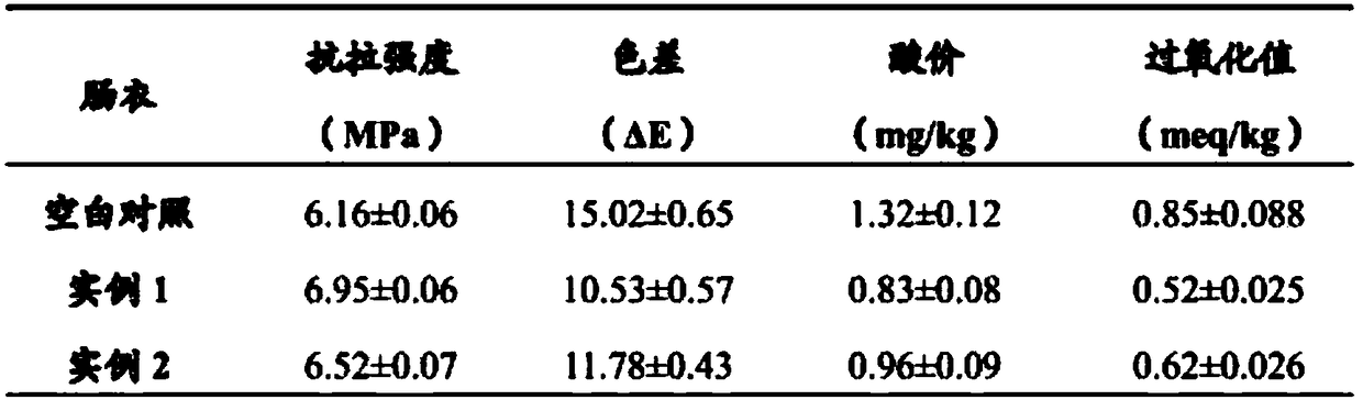 Method for efficiently removing contents of original intestines and sausage casings