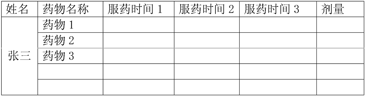 Information-based medication reminder method