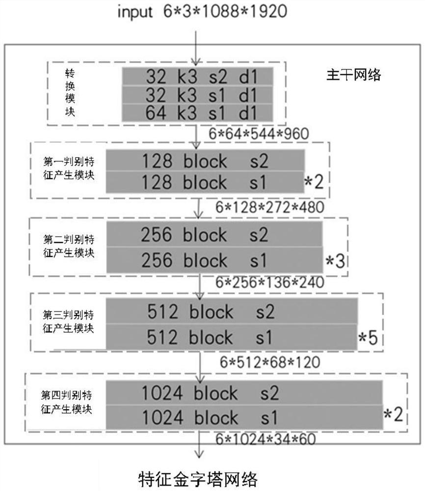 Lane line detection method, electronic equipment, medium and vehicle