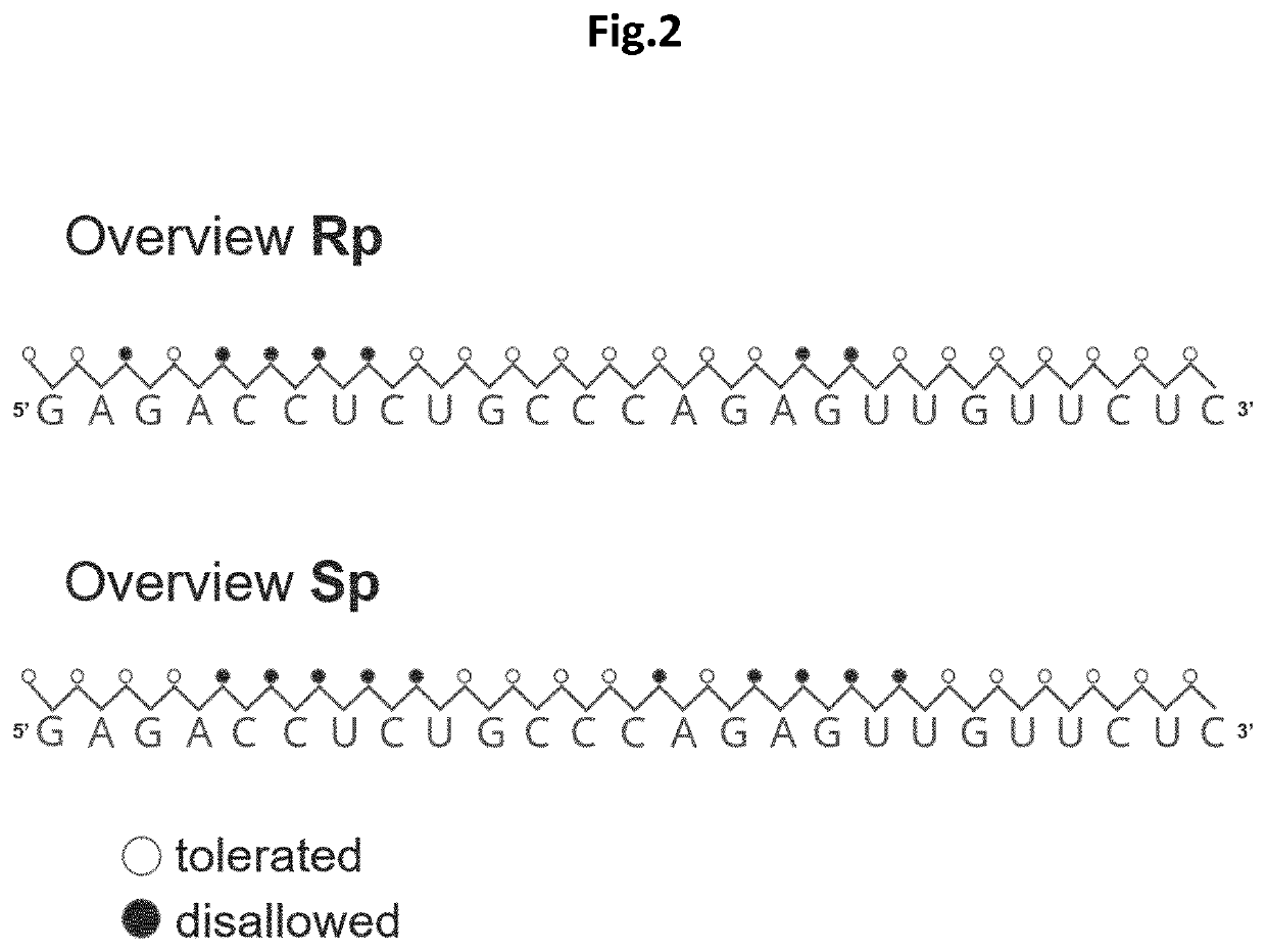 Stereospecific linkages in RNA editing oligonucleotides