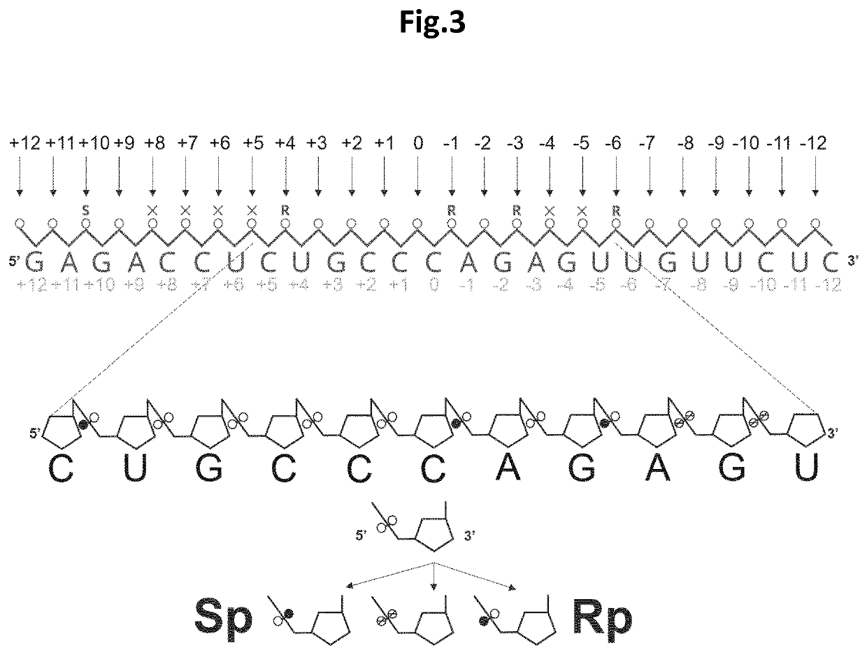 Stereospecific linkages in RNA editing oligonucleotides