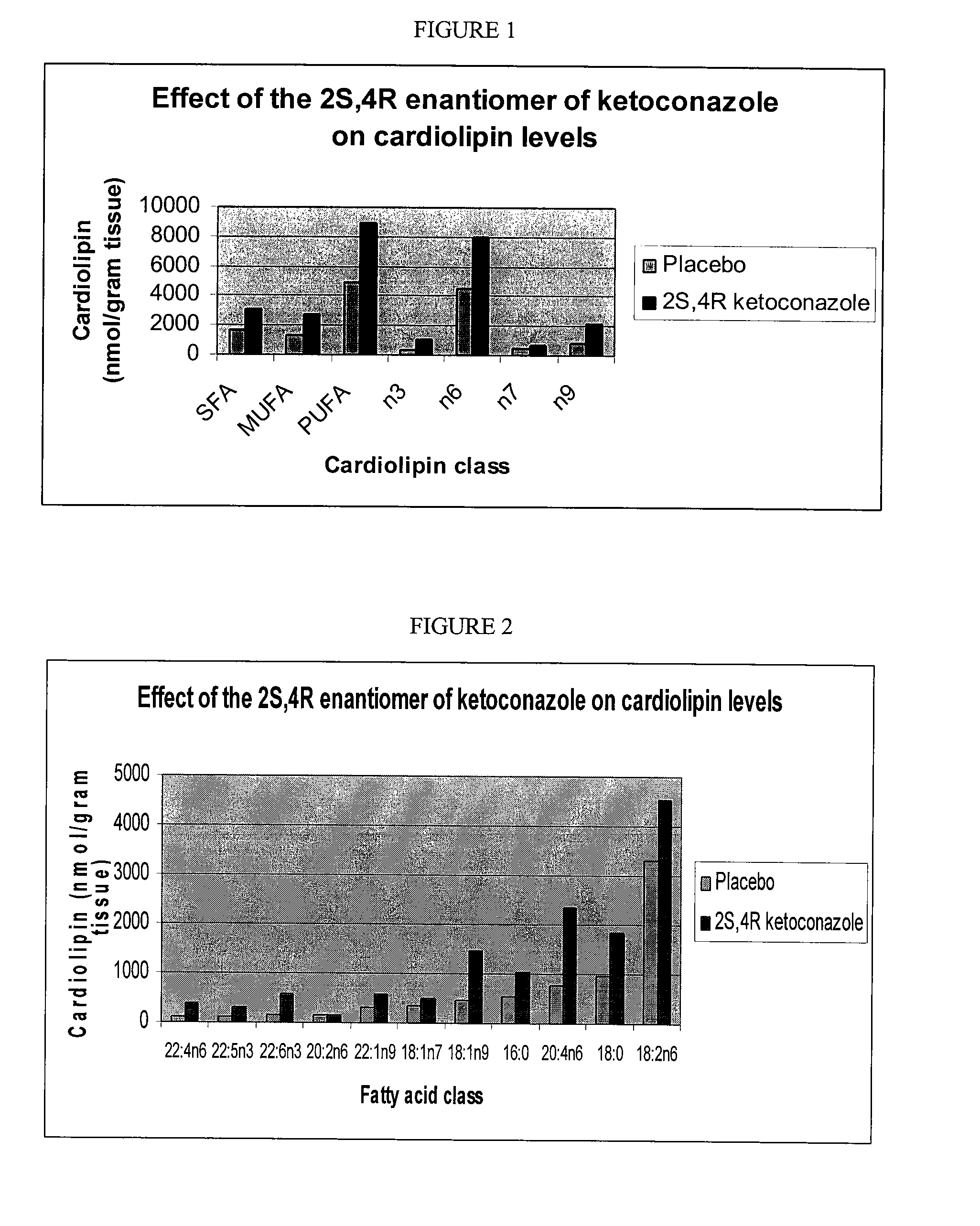 Methods and Compositions for Treating Barth Syndrome, Cardiomyopathy, Mitochondrial Diseases and Other Conditions