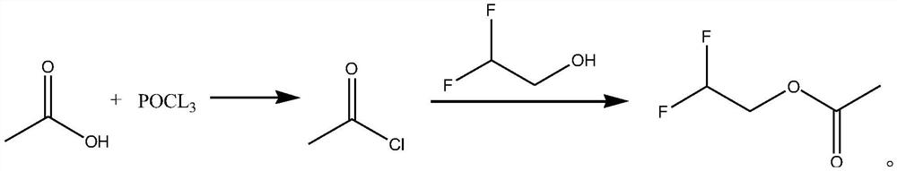 Synthetic method of difluoroethanol acetate