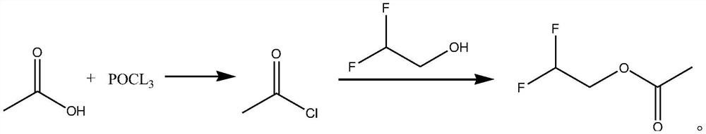 Synthetic method of difluoroethanol acetate