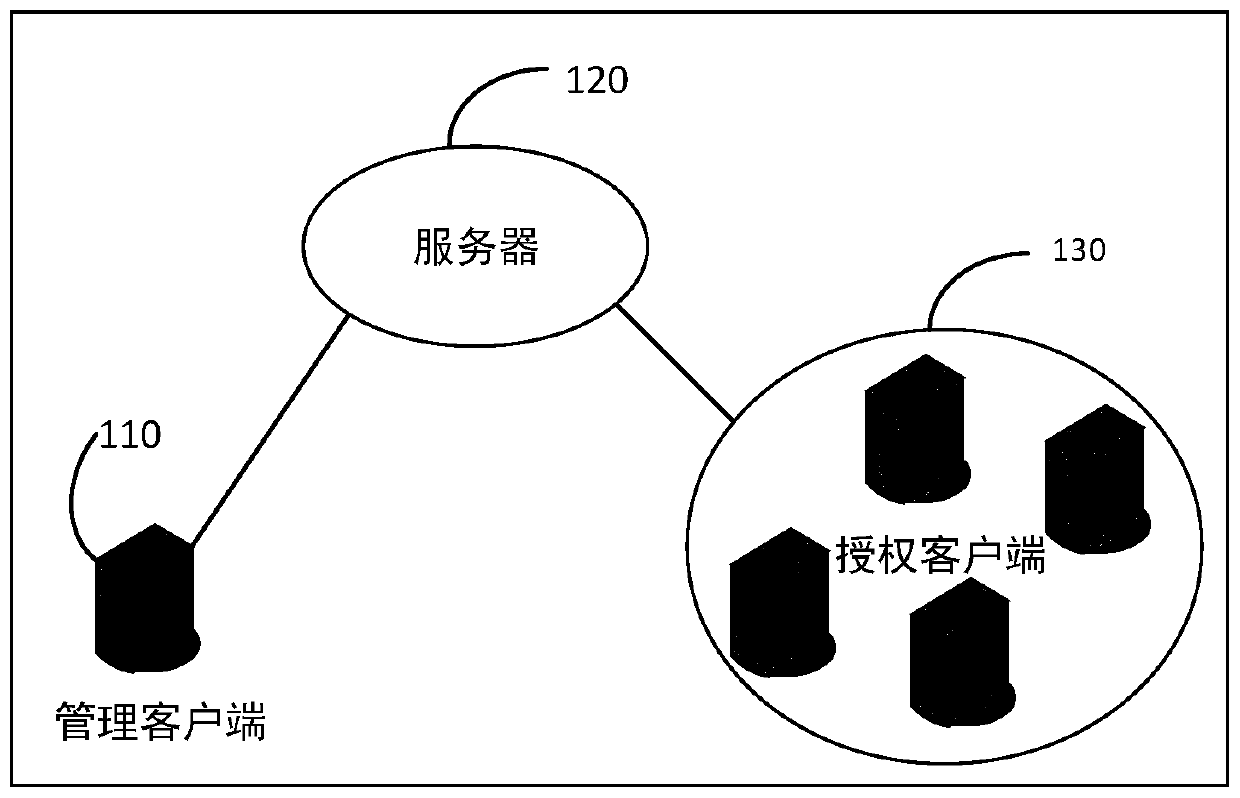 Multi-element main body hardware management method and related product