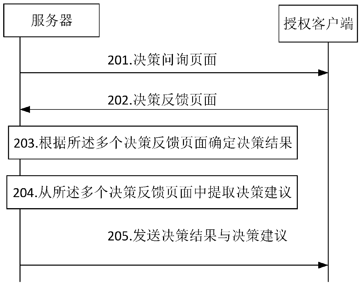 Multi-element main body hardware management method and related product