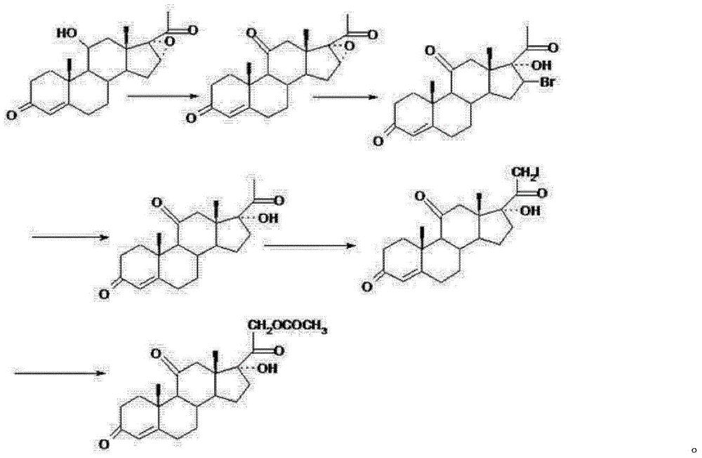 The preparation method of cortisone acetate