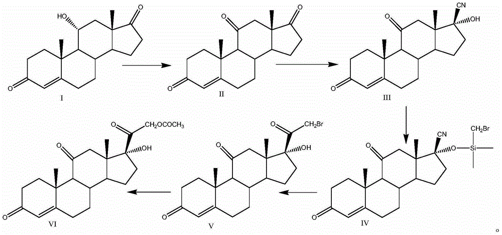 The preparation method of cortisone acetate