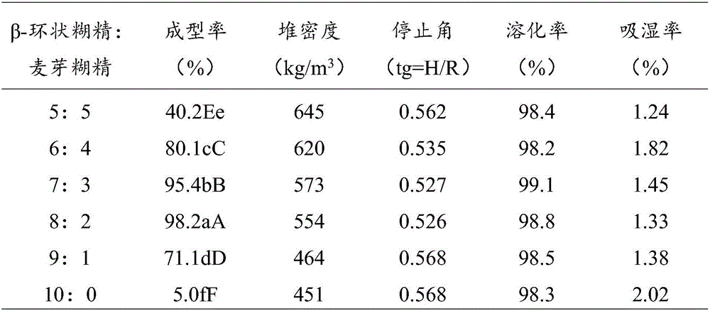 Ganoderma lucidum granules and preparation method thereof