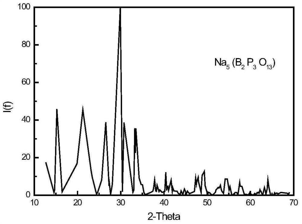 preparation-method-of-high-selectivity-catalytic-cracking-catalyst