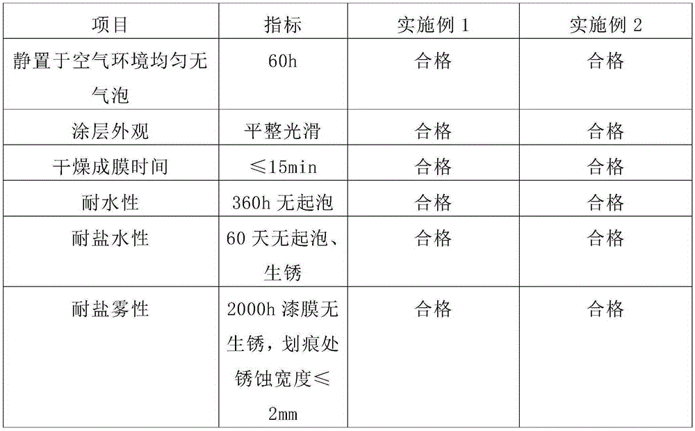 Iron tower rust-protection anticorrosive conditioning fluid and preparation method thereof