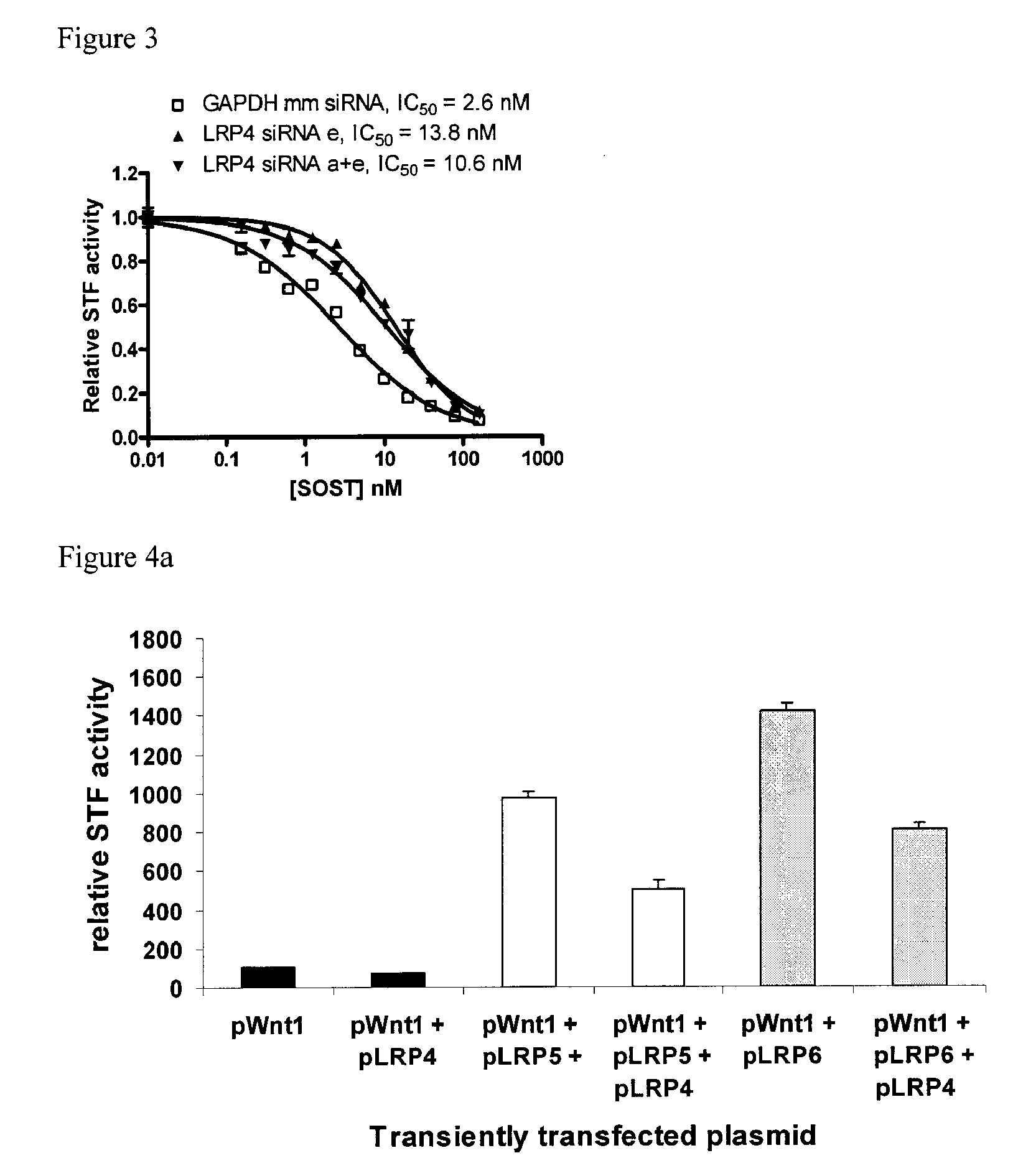 Compositions and Methods to Treat Bone Related Disorders