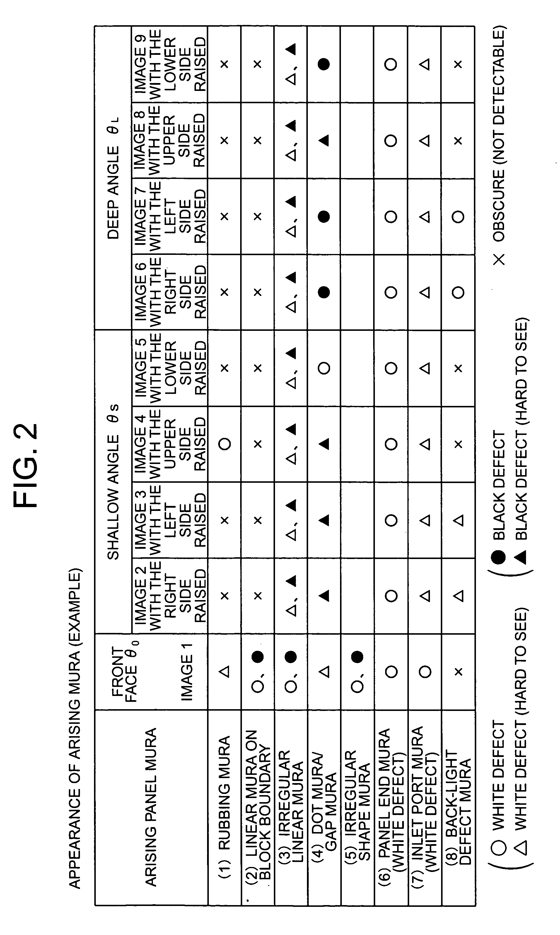 Method for sorting ununiformity of liquid crystal display panel sorting apparatus, and information recorded medium with recorded program for executing this sorting