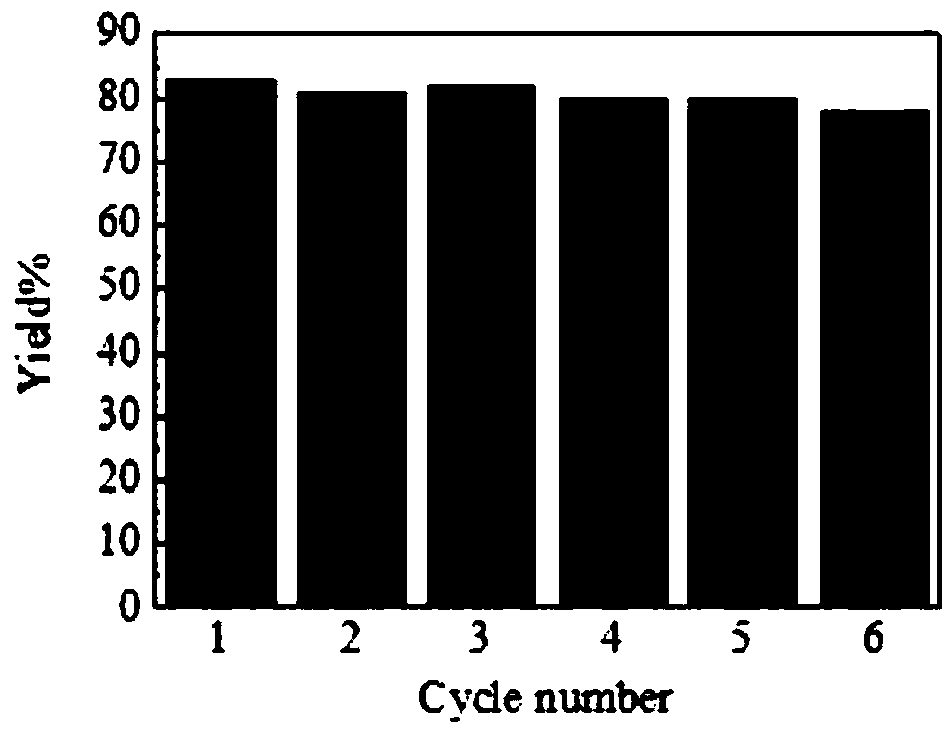 Preparation method of ketoxime