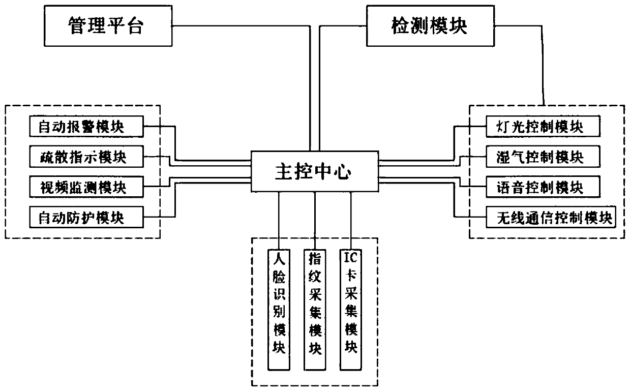 Exhibition management system for exhibition hall