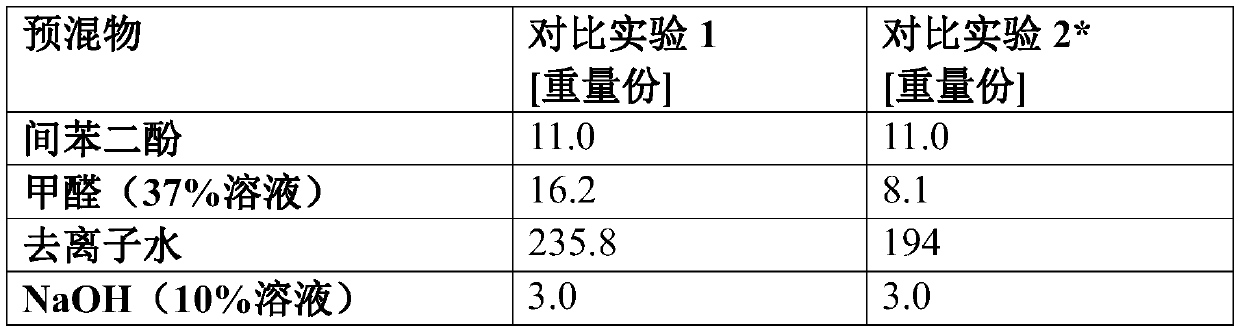 Vulcanizable composition containing hxnbr latex and polyfunctional epoxide