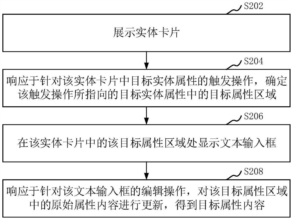 Entity attribute editing method and device, computer equipment and storage medium